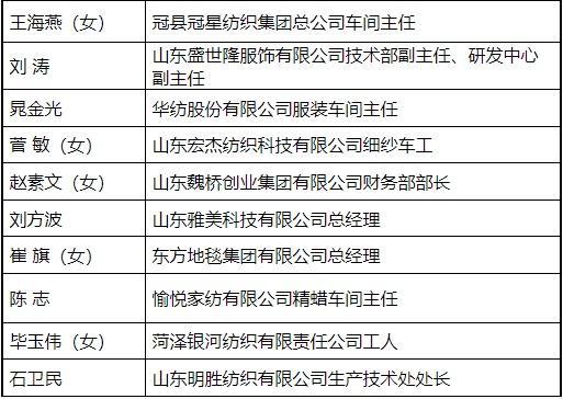 山东58个集体和个人入选全国纺织工业先进集体劳动模范和先进工作者