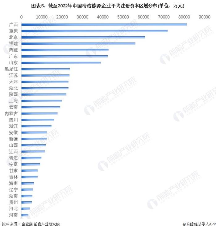 收藏！《2022年中国清洁能源企业大数据全景图谱》(附企业数量、企业竞争、企业投融资等)