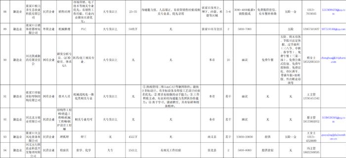 22个行业！109家单位！张家口 “毕业季·就业行”岗位需求目录发布！