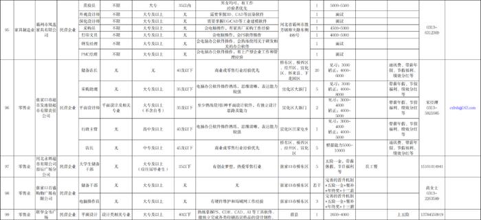 22个行业！109家单位！张家口 “毕业季·就业行”岗位需求目录发布！