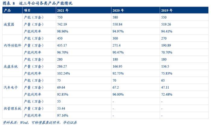 拓普转债：不断扩张的平台型汽零供应商——申购价值分析【华创固收 | 周冠南团队】