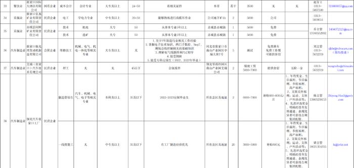 22个行业！109家单位！张家口 “毕业季·就业行”岗位需求目录发布！