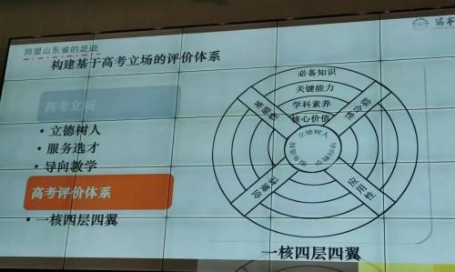 【新高考主题演讲】