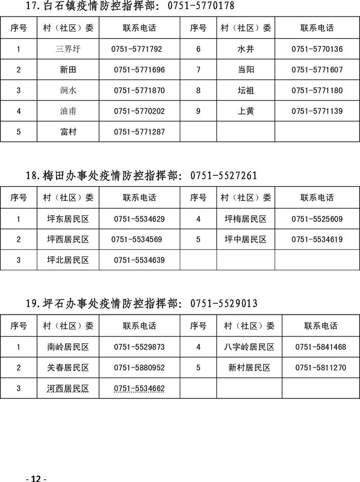 紧急提醒！韶关各县（市、区）各镇街村（居）委联系方式汇总