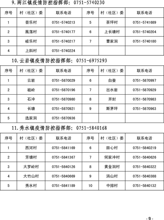 紧急提醒！韶关各县（市、区）各镇街村（居）委联系方式汇总