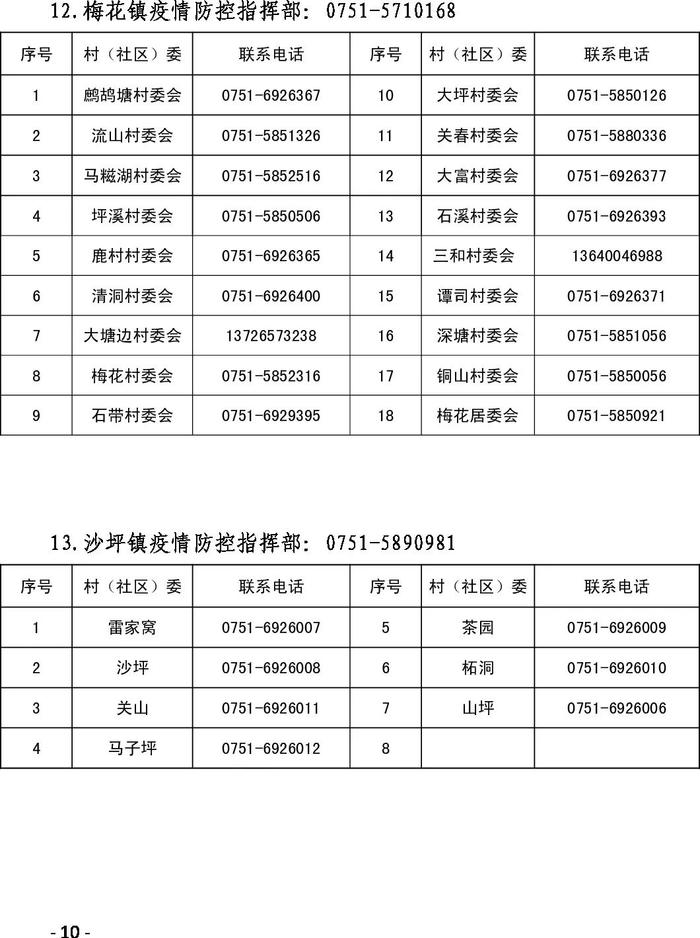 紧急提醒！韶关各县（市、区）各镇街村（居）委联系方式汇总