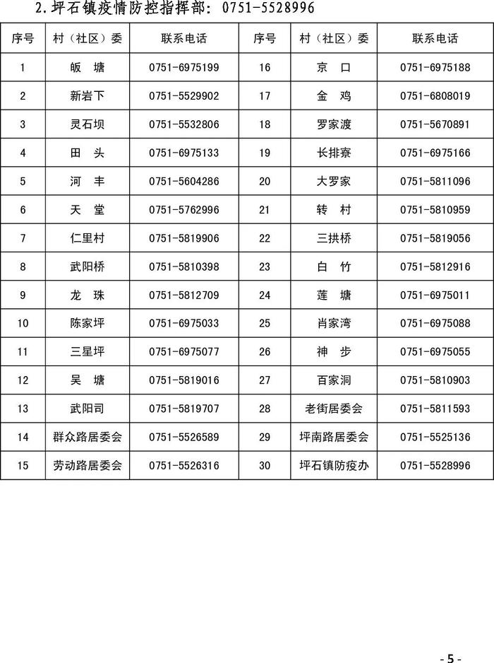 紧急提醒！韶关各县（市、区）各镇街村（居）委联系方式汇总