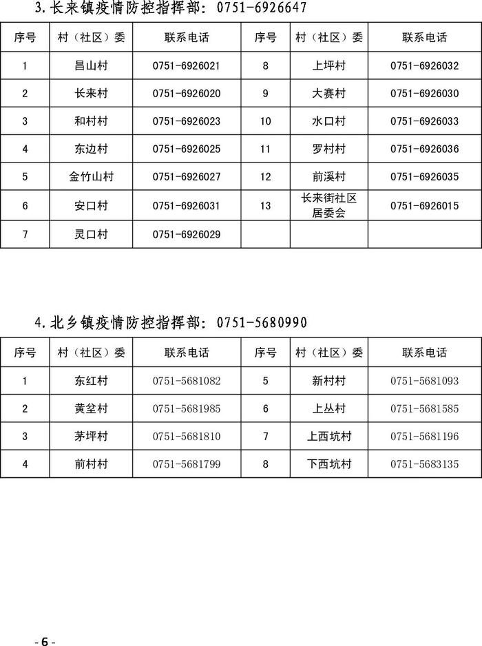 紧急提醒！韶关各县（市、区）各镇街村（居）委联系方式汇总