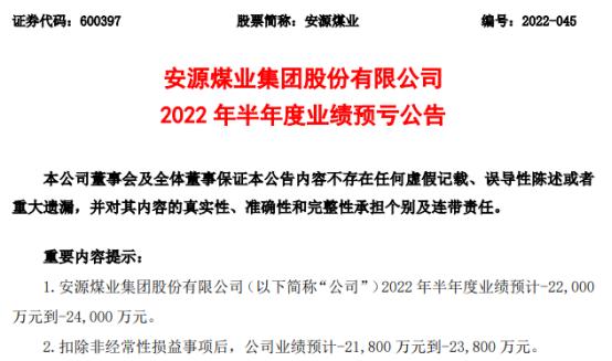 安源煤业2022年上半年预计亏损2.2亿-2.4亿同比亏损增加 商品煤收入大幅减少