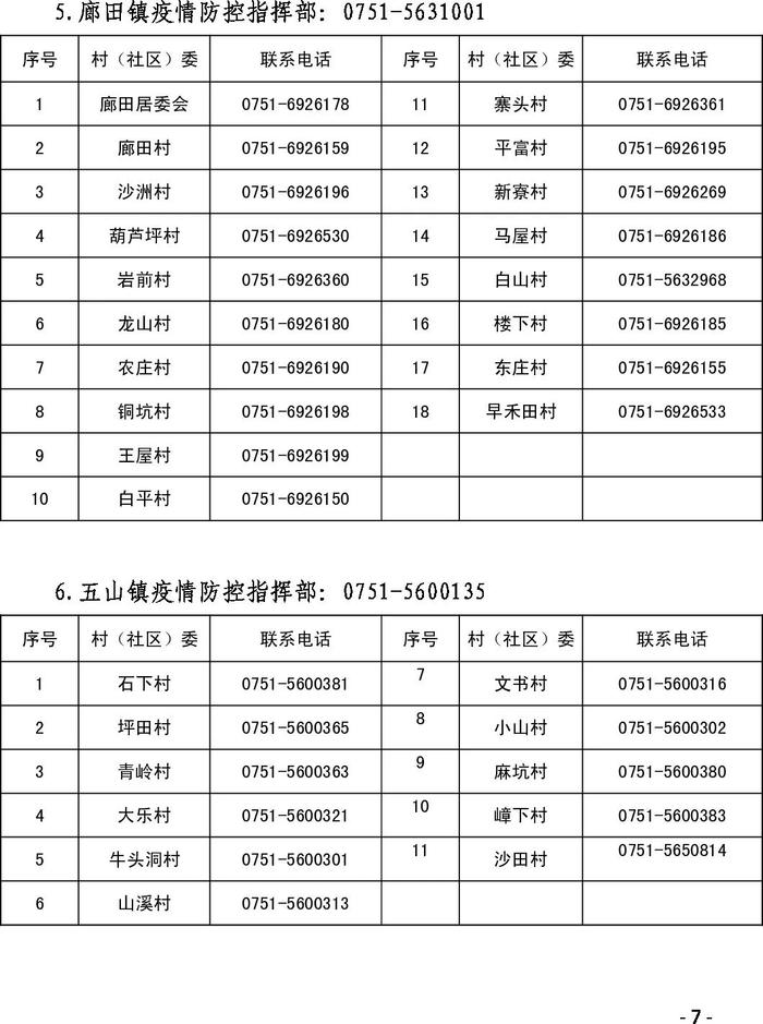 紧急提醒！韶关各县（市、区）各镇街村（居）委联系方式汇总