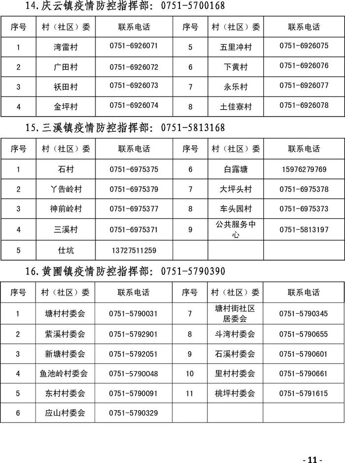 紧急提醒！韶关各县（市、区）各镇街村（居）委联系方式汇总