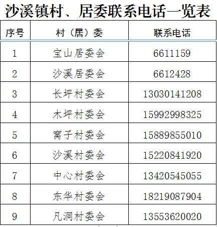 紧急提醒！韶关各县（市、区）各镇街村（居）委联系方式汇总