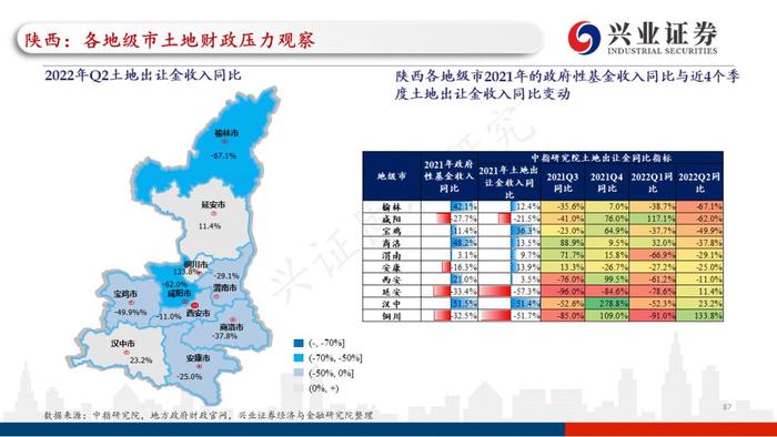 【兴证固收.重磅推荐】全国各地区土地财政压力大盘点——基于地级市维度的深度解析