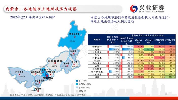 【兴证固收.重磅推荐】全国各地区土地财政压力大盘点——基于地级市维度的深度解析