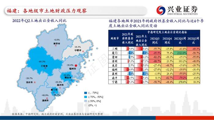 【兴证固收.重磅推荐】全国各地区土地财政压力大盘点——基于地级市维度的深度解析