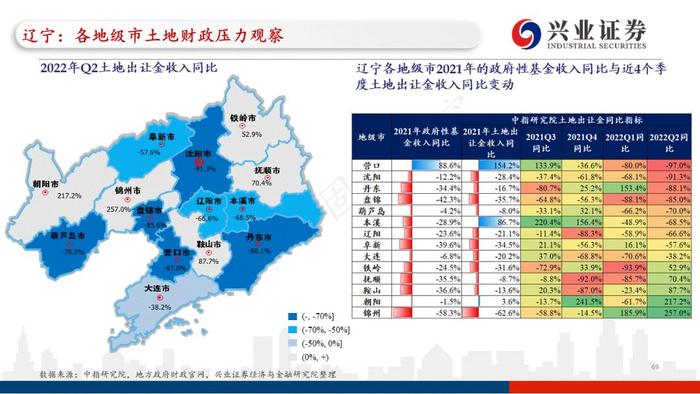 【兴证固收.重磅推荐】全国各地区土地财政压力大盘点——基于地级市维度的深度解析