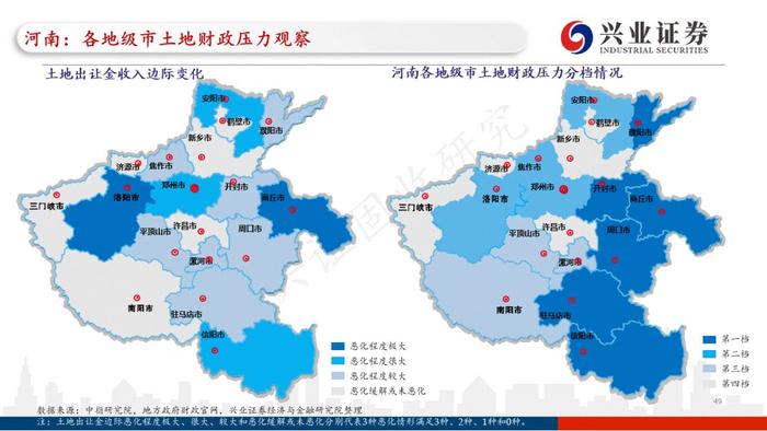 【兴证固收.重磅推荐】全国各地区土地财政压力大盘点——基于地级市维度的深度解析