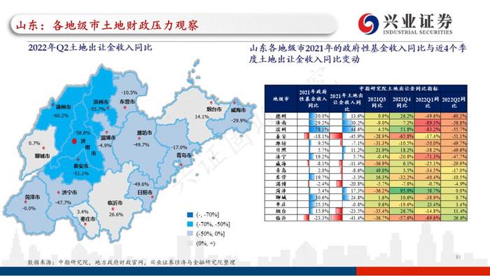 【兴证固收.重磅推荐】全国各地区土地财政压力大盘点——基于地级市维度的深度解析