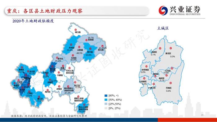 【兴证固收.重磅推荐】全国各地区土地财政压力大盘点——基于地级市维度的深度解析