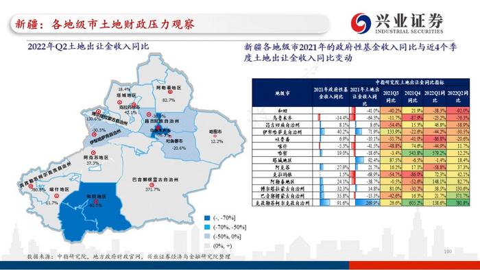 【兴证固收.重磅推荐】全国各地区土地财政压力大盘点——基于地级市维度的深度解析