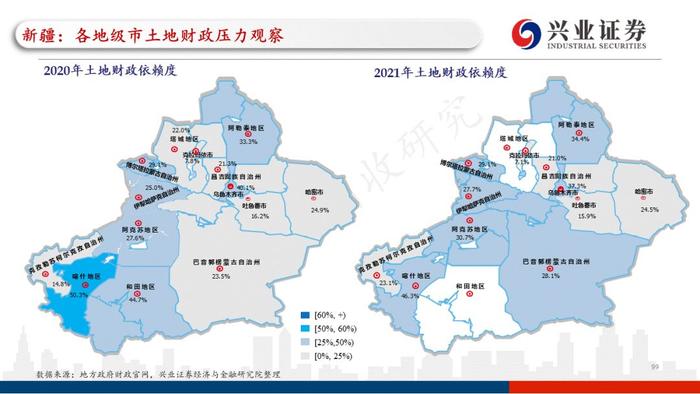 【兴证固收.重磅推荐】全国各地区土地财政压力大盘点——基于地级市维度的深度解析