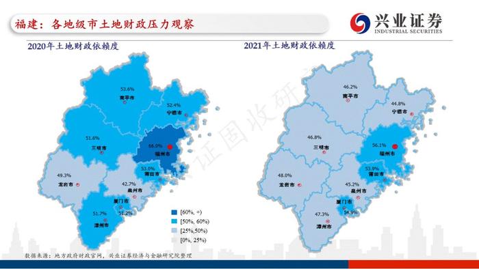 【兴证固收.重磅推荐】全国各地区土地财政压力大盘点——基于地级市维度的深度解析