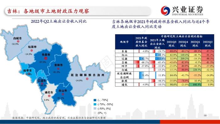 【兴证固收.重磅推荐】全国各地区土地财政压力大盘点——基于地级市维度的深度解析