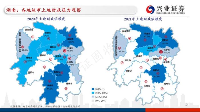 【兴证固收.重磅推荐】全国各地区土地财政压力大盘点——基于地级市维度的深度解析