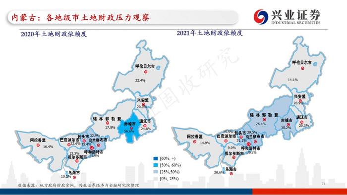 【兴证固收.重磅推荐】全国各地区土地财政压力大盘点——基于地级市维度的深度解析