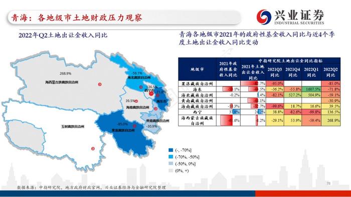 【兴证固收.重磅推荐】全国各地区土地财政压力大盘点——基于地级市维度的深度解析