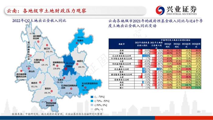 【兴证固收.重磅推荐】全国各地区土地财政压力大盘点——基于地级市维度的深度解析