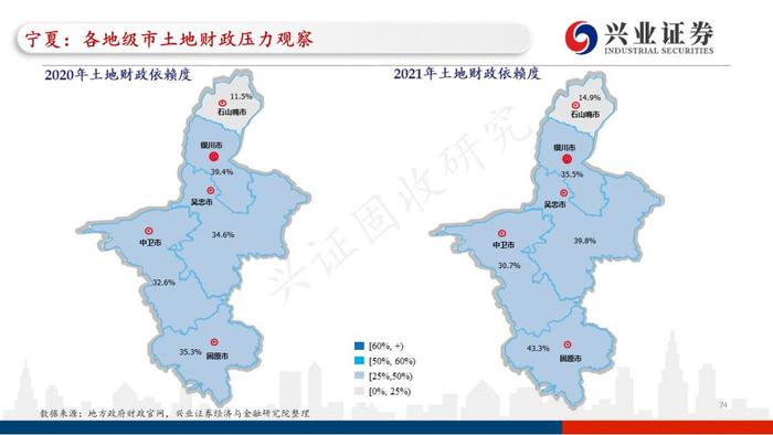 【兴证固收.重磅推荐】全国各地区土地财政压力大盘点——基于地级市维度的深度解析