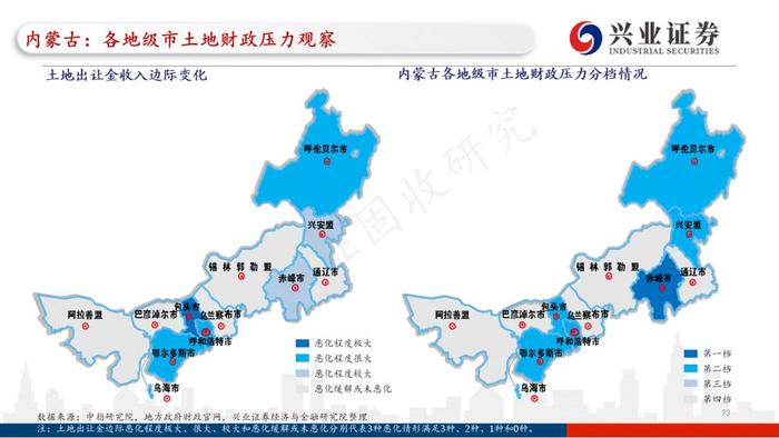 【兴证固收.重磅推荐】全国各地区土地财政压力大盘点——基于地级市维度的深度解析