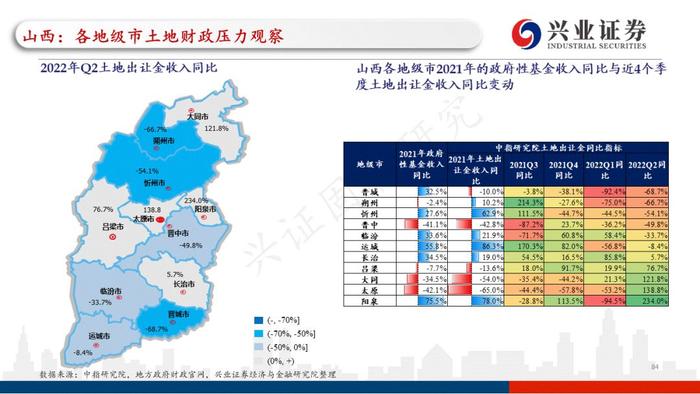 【兴证固收.重磅推荐】全国各地区土地财政压力大盘点——基于地级市维度的深度解析