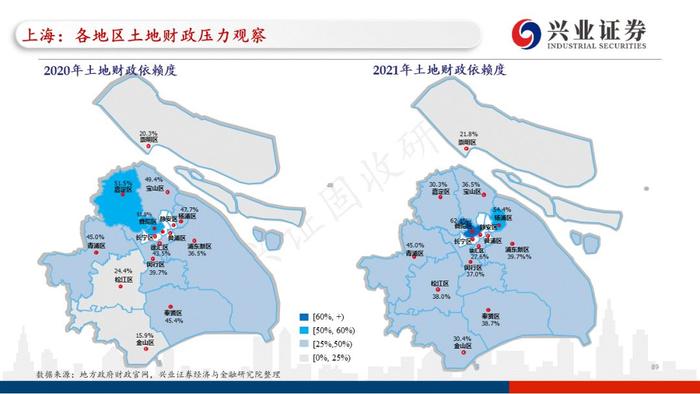 【兴证固收.重磅推荐】全国各地区土地财政压力大盘点——基于地级市维度的深度解析