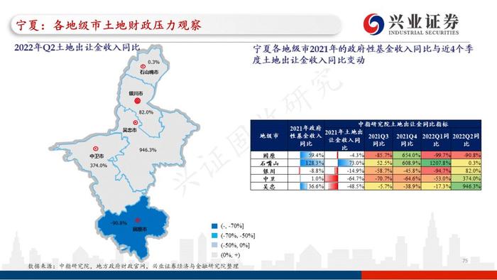 【兴证固收.重磅推荐】全国各地区土地财政压力大盘点——基于地级市维度的深度解析