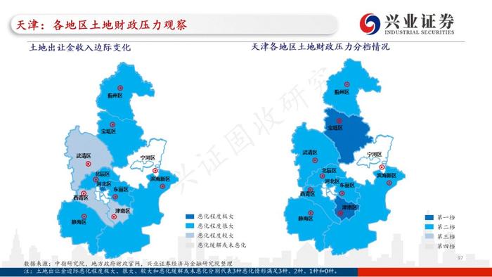 【兴证固收.重磅推荐】全国各地区土地财政压力大盘点——基于地级市维度的深度解析