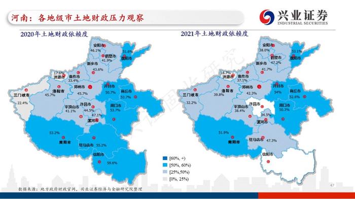 【兴证固收.重磅推荐】全国各地区土地财政压力大盘点——基于地级市维度的深度解析