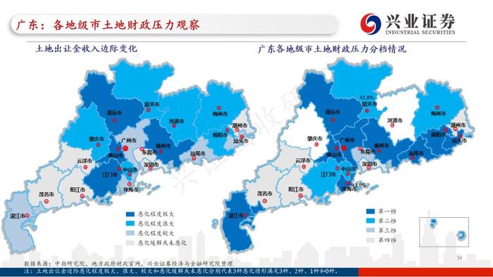 【兴证固收.重磅推荐】全国各地区土地财政压力大盘点——基于地级市维度的深度解析