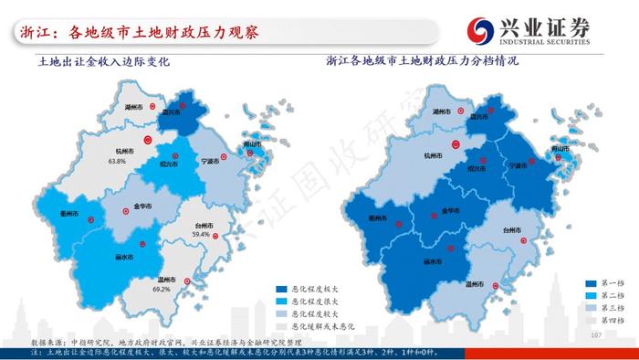 【兴证固收.重磅推荐】全国各地区土地财政压力大盘点——基于地级市维度的深度解析