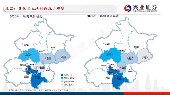 【兴证固收.重磅推荐】全国各地区土地财政压力大盘点——基于地级市维度的深度解析