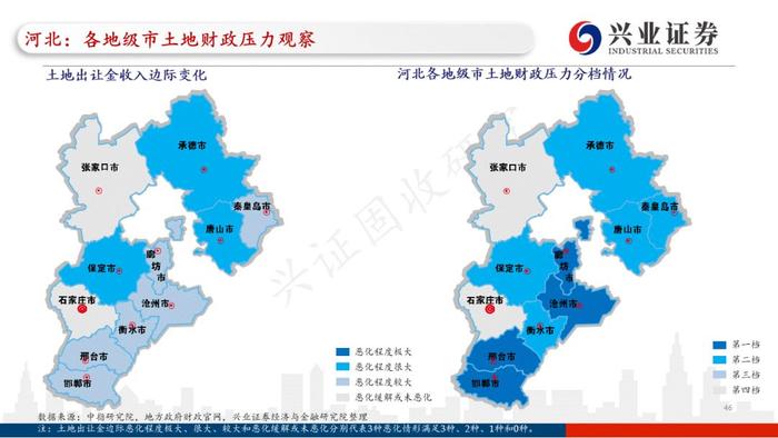 【兴证固收.重磅推荐】全国各地区土地财政压力大盘点——基于地级市维度的深度解析