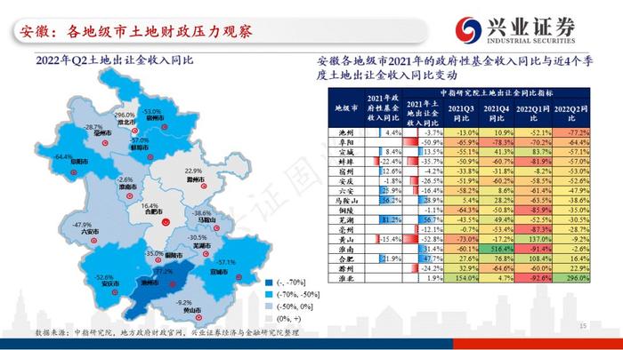 【兴证固收.重磅推荐】全国各地区土地财政压力大盘点——基于地级市维度的深度解析