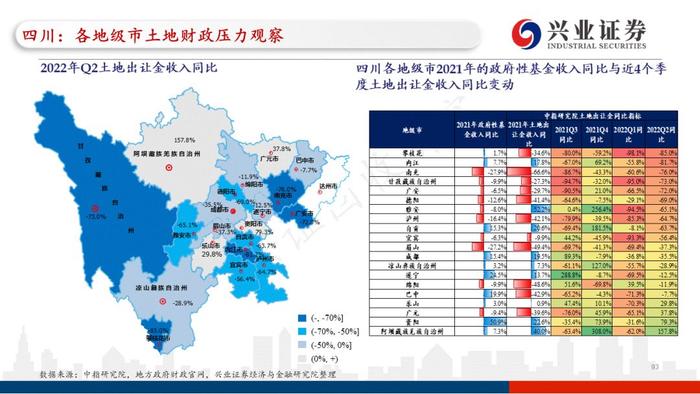 【兴证固收.重磅推荐】全国各地区土地财政压力大盘点——基于地级市维度的深度解析