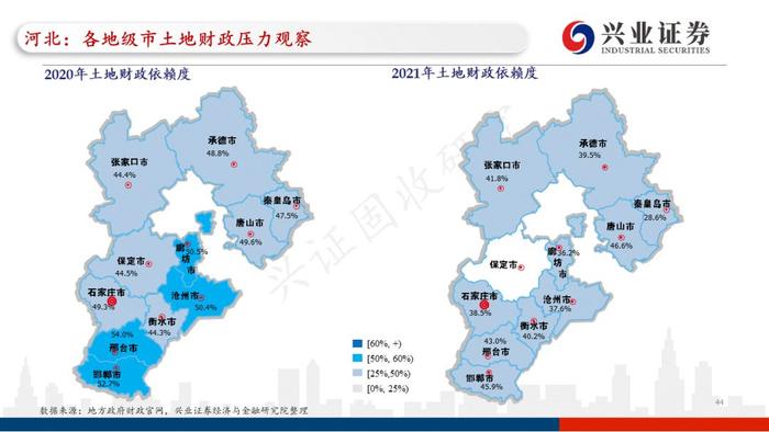 【兴证固收.重磅推荐】全国各地区土地财政压力大盘点——基于地级市维度的深度解析