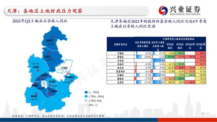 【兴证固收.重磅推荐】全国各地区土地财政压力大盘点——基于地级市维度的深度解析