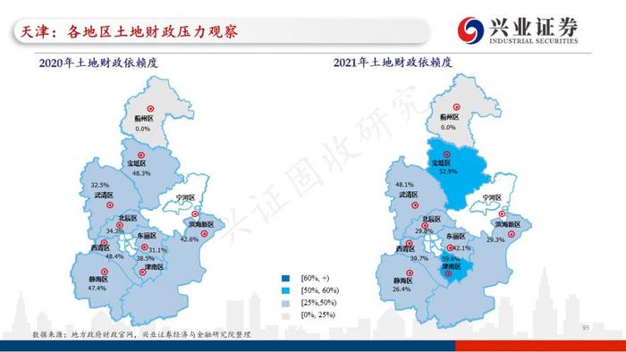 【兴证固收.重磅推荐】全国各地区土地财政压力大盘点——基于地级市维度的深度解析