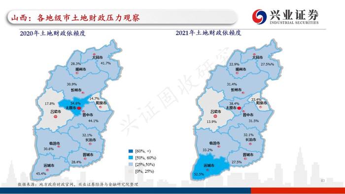 【兴证固收.重磅推荐】全国各地区土地财政压力大盘点——基于地级市维度的深度解析