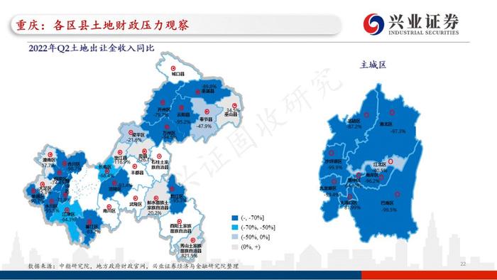 【兴证固收.重磅推荐】全国各地区土地财政压力大盘点——基于地级市维度的深度解析