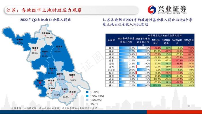 【兴证固收.重磅推荐】全国各地区土地财政压力大盘点——基于地级市维度的深度解析